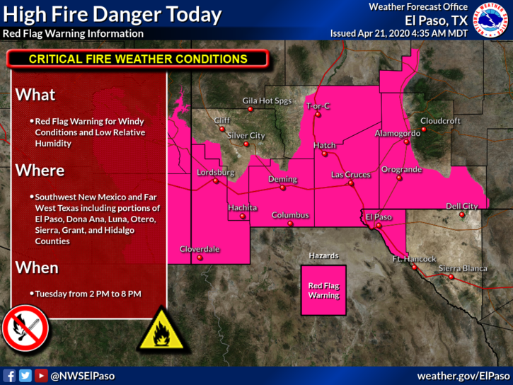 NWSElPaso's tweet image. A Red Flag Warning is in effect this afternoon for our NM/TX lowland zones. Dry conditions combined with strong winds are favorable for rapid fire spread, so avoid outdoor burning! #txwx #nmwx