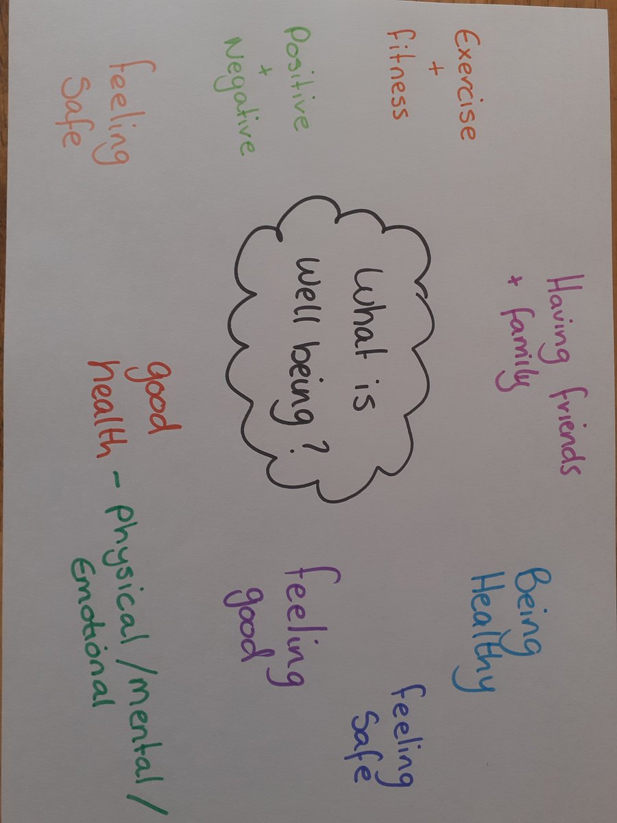 SL_WestRegion's tweet photo. #Inverclyde program have been discussing the importance of wellbeing and ideas around how we can improve our wellbeing during isolation as part of their qualification.  Really good work done via video calls 📱 https://t.co/HwvQ1ps7mv