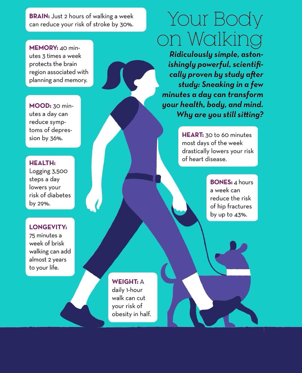 natalia_tate82's tweet photo. Some great benefits of walking, shared by the Barrington Municipal Recreation Department. With social distancing, walking is a great way to engage your family@in outside activity! Make it fun for the littles with an outdoor scavenger hunt! @MCSGophers https://t.co/hzZMGqjnp0