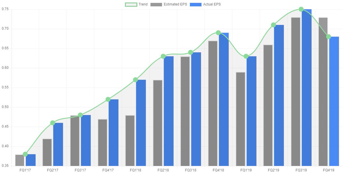 hg5096's tweet photo. $FITB ER on 4/21 Before Open. SP were UP 25 times out of last 41 qtrs (60%) in ER. $FITB reported earnings of $0.04. What's your opinion buying/selling in Earnings?
https://t.co/SAMne404UK
#FITB #FifthThirdBancorp #stockmarket #stocktwits #Stocksearning https://t.co/DCxij0cAAJ