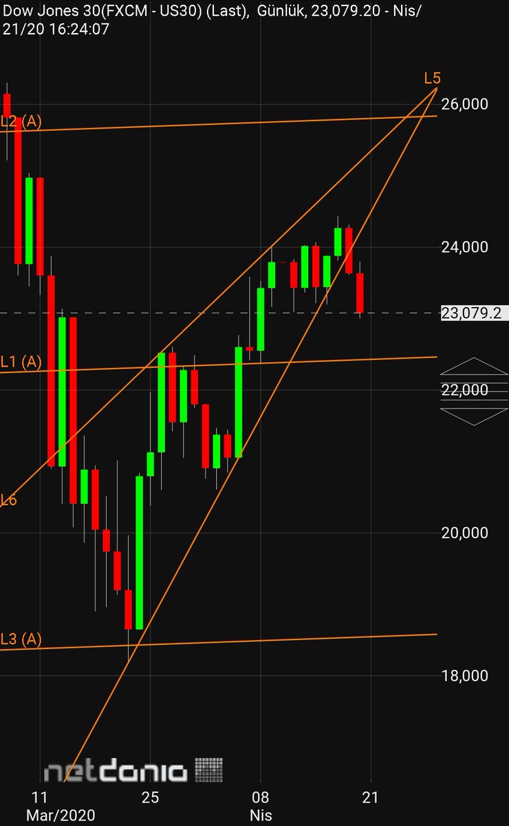 TrendTrader34's tweet photo. #NYSE #NASDAQ #dji waiting for firing everywhere is firing, wait and see!!! #DowJones  #NASDAQ100 #SP500 $SPY #SPX500USD $SPY $SPX $COMPQ $NASDAQ $VIX $UUP $GLD #stocks $DJIA $DIA $RUSSEL $IWM $spy https://t.co/4GrRl3SgI2