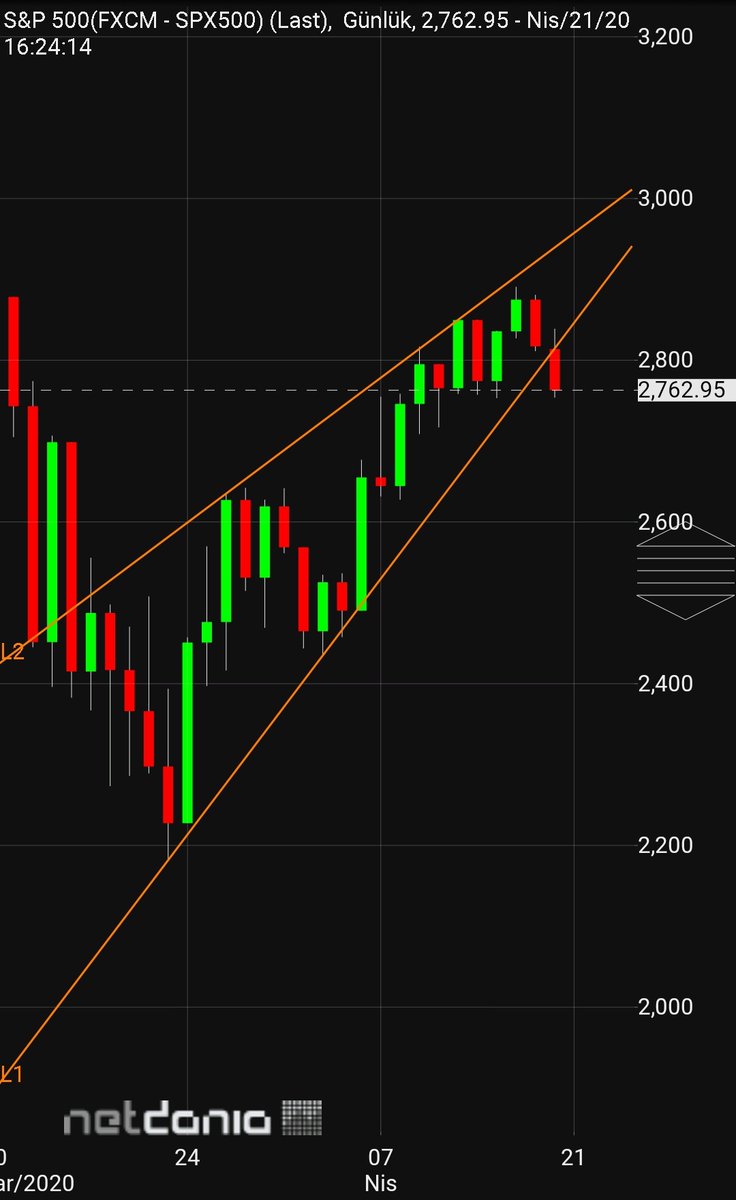 TrendTrader34's tweet photo. #NYSE #NASDAQ #dji waiting for firing everywhere is firing, wait and see!!! #DowJones  #NASDAQ100 #SP500 $SPY #SPX500USD $SPY $SPX $COMPQ $NASDAQ $VIX $UUP $GLD #stocks $DJIA $DIA $RUSSEL $IWM $spy https://t.co/4GrRl3SgI2