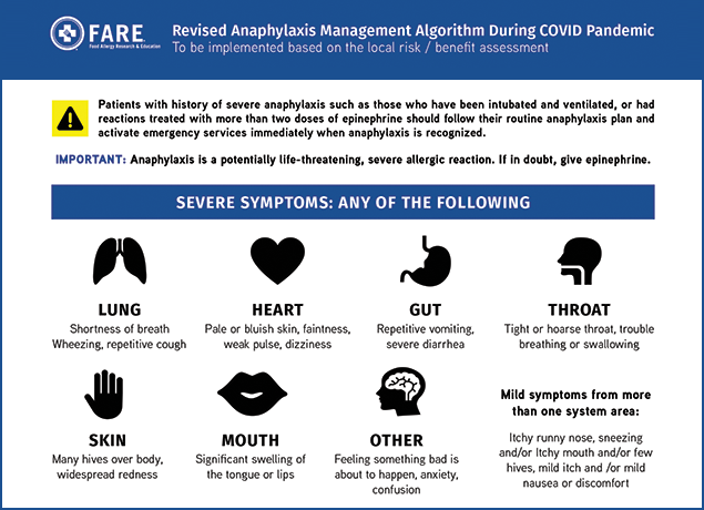 Some #foodallergy patients may fear going to the ER after an anaphylactic reaction these days. As such, our Chief Medical Advisor published new guidance on the topic. Be sure to consult your doctor before changing health care plans. bit.ly/2VrcOn0 <a href="/jacionline/">Journal of Allergy and Clinical Immunology</a> #COVID19