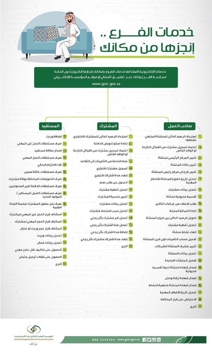 تسجيل منشاة جديدة في التامينات