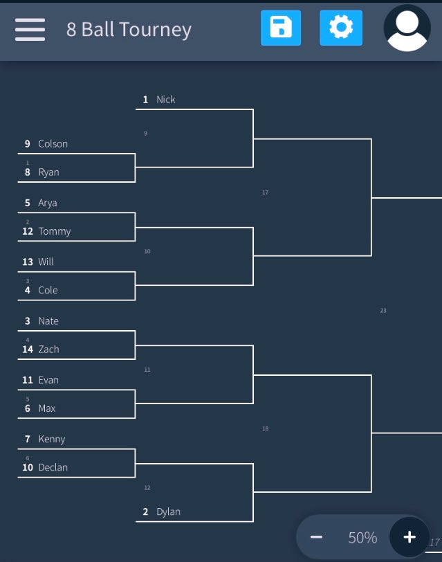 GamePidgeon's tweet photo. Official Bracket. Games begin at 12. Set the clocks this is going to get good. Don’t miss it. #RETWEEET https://t.co/ZQDK0cTh6Q