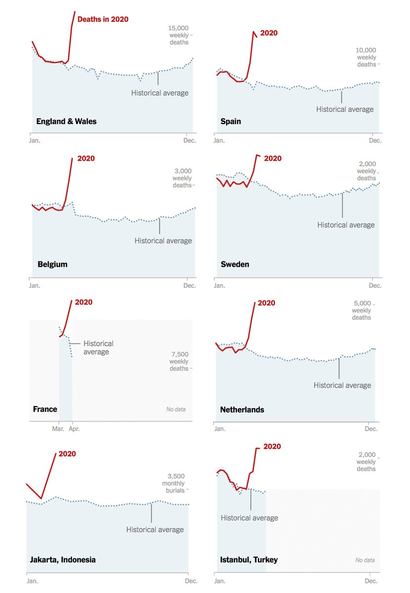 peta4_'s tweet image. Eine kurzer, lieb gemeinter Hinweis für alle, denen es so gut geht, dass sie gerade sehr viel Zeit in ihren Aluhut-Bachelor an der FBYT-Uni stecken können. Ich bitte die Unterbrechung zu entschuldigen. Quelle: nytimes.com/interactive/20… #Corona #Covid19
