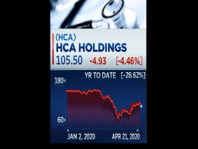  $HCA withdraws guidance, suspends dividend and buyback. Stock is down 31% from Feb 13th all-time high, up 80% from March 18th 52-wk low. Hospitals trading lower in sympathy. Will look for discussion on reopening elective surgery in some non-hotspots on the call.