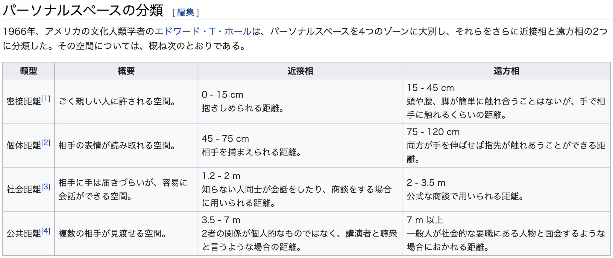 ぼうくん Twitterren だ そうなので 今回の防疫で このぐらいの距離感がちょうどいいっぽいな で採用されたって見方をするのがよさげ