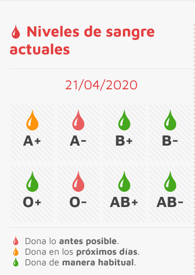 donasangreCYL's tweet photo. #DONASANGRE ¡¡¡TE NECESITAMOS!!! Urgen las donaciones de los grupos A- y O-. Escríbenos en el formulario de contacto de nuestra web https://t.co/CQI44xp8wG indicando tu dni, móvil y provincia. Contactaremos contigo y recibirás un sms para poder acudir a donar. Gracias https://t.co/v98wDpNSaX