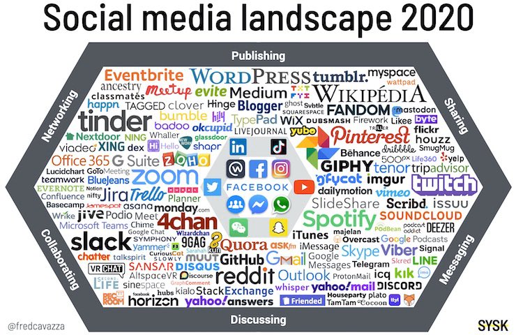 camillejourdain's tweet photo. Le très attendu panorama #SocialMedia 2020 de @fredcavazza est en ligne!
Quelles nouveautés ? 
- Applications de micro-vidéos musicales,
- Environnements virtuels,
- Applications de collaboration et visio-conférence.
#MarketingDigital #RéseauxSociaux #CM
https://t.co/LBxD7ASQLp https://t.co/o3qXKxqWuq
