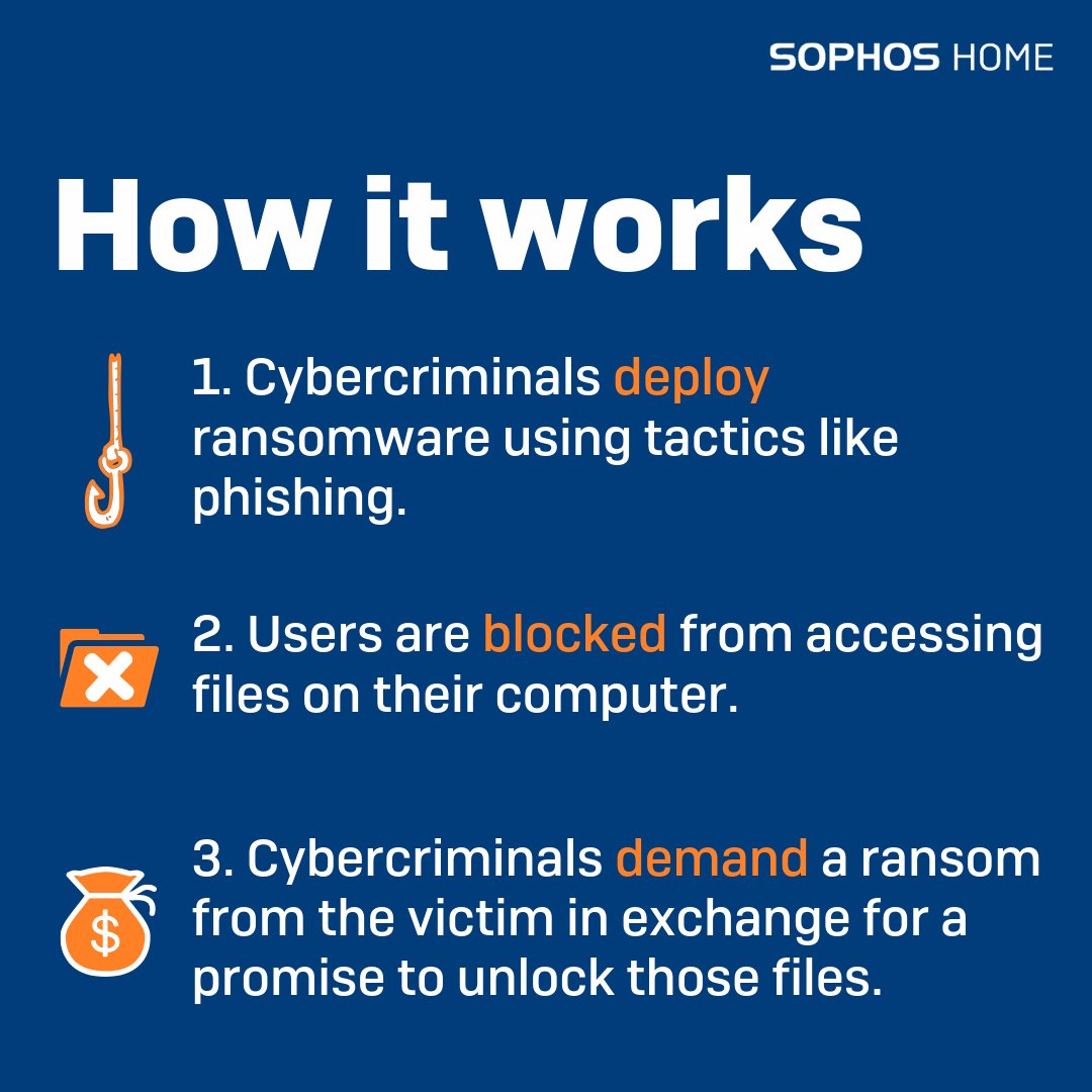 Sophos's tweet photo. Here's what you NEED to know about #ransomware. 👇

See more from Sophos Home on fending off ransomware: https://t.co/U4YSEqsnJT https://t.co/xk5bexDBOK