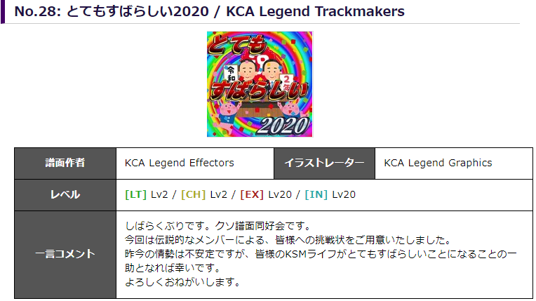 ksh_kuso_chart's tweet photo. #kshootmania #SSTA2020
評価期間が開始されました。
我らクソ譜面同好会の作品「とてもすばらしい2020」への評価、お待ちしております。

評価ページ
https://t.co/uETCDqxs6o https://t.co/bjntcmb1Bj