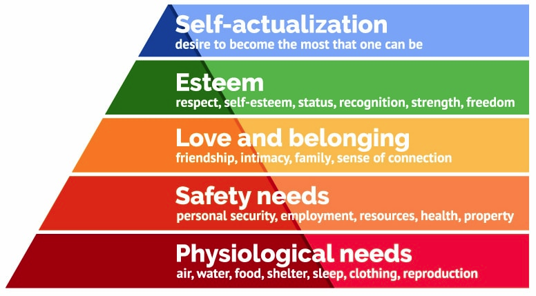 LinusPaulingCat's tweet photo. @LMHaynesPhD Review Maslow's Hierarchy of Needs and meet the students where they're at. https://t.co/gPlc9LdLGW