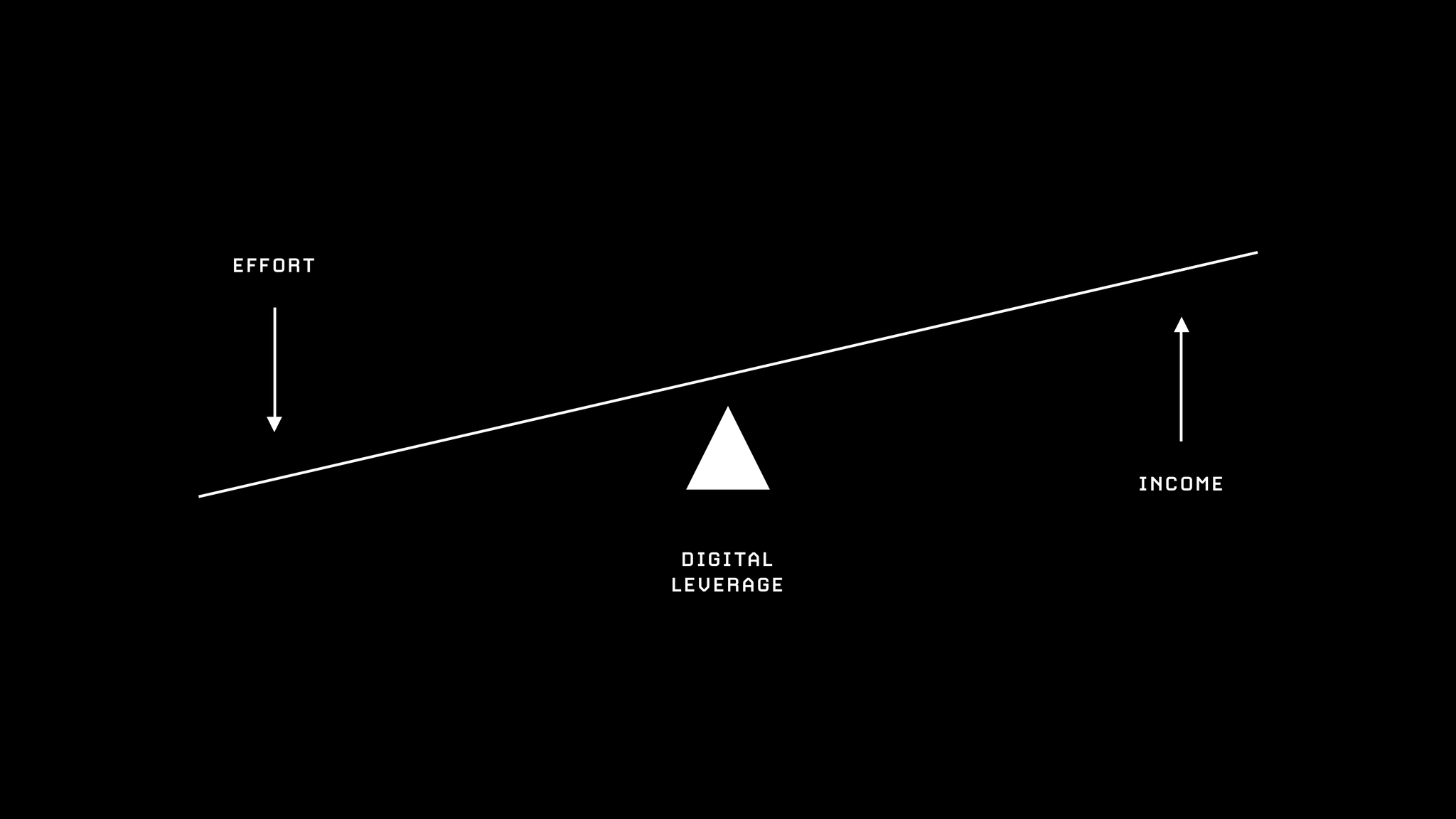 Jack Butcher on Twitter: "Build digital leverage. https://t.co/vdzjoTWW3o" / X