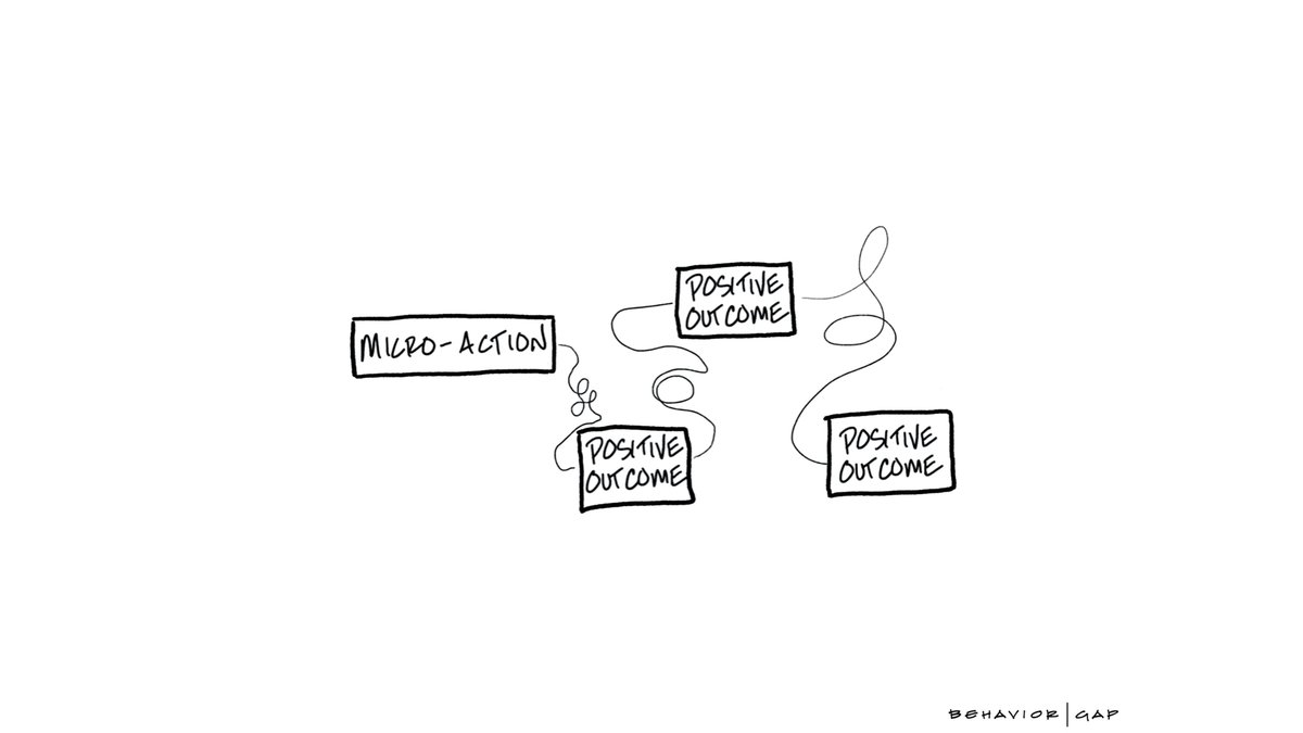  @jamesclear talks all the time about the power of a 1% improvement...so what's the next micro-action you can take?