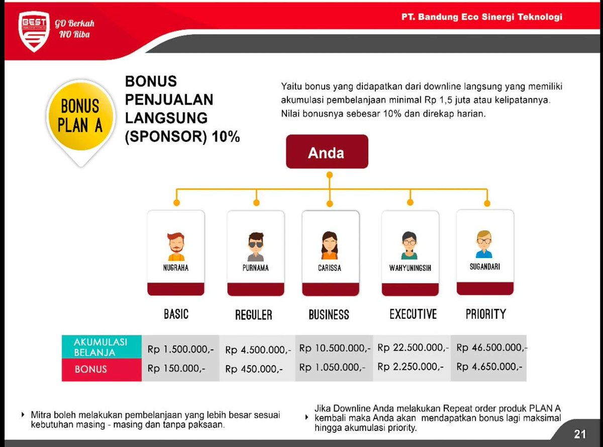 dinhaphd's tweet photo. Bonus CLOSING atau SPONSOR bernilai Rp. 150.000 per paket terjual atau dibeli oleh AGEN baru yang kita ajak atau senilai 10% sesuai PAKET PEMBELIAN PERDANA atau FO (first order)  tersedia.

-

#ecoracing #ecofarming #ecofeed #evitgo #habspro #lvn https://t.co/soIkRcCRCH