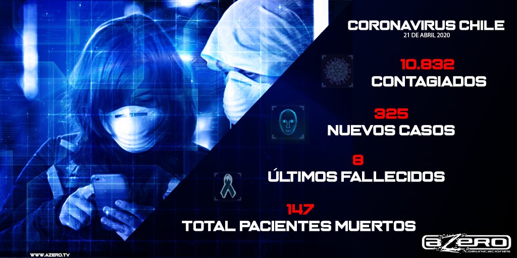 21 de Abril / INFORME DIARIO ENTREGADO POR EL MINSAL #COVID19 #Chile #CuidarteEsCuidarnos #Coronavirus #Cuarentena #PandemiaCovid19 #Noticias #Información #EmergenciaSanitaria <a href="/AZEROtv/">Azero.tv</a>