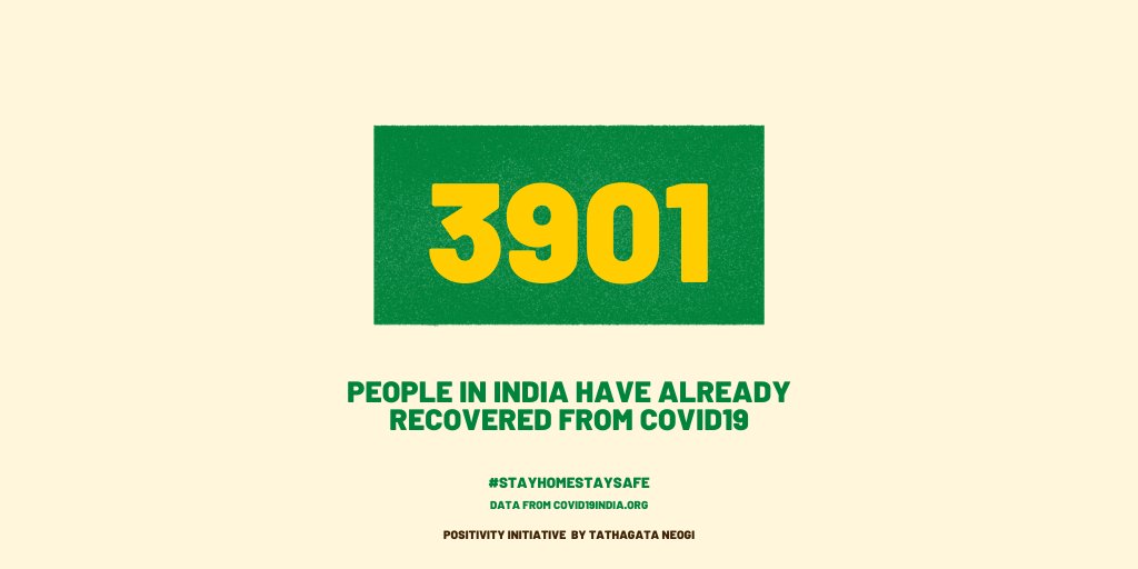 Almost a 1000 recoveries in a day! Now that's something, wouldn't you say?  #COVID19Recovery  #COVID19  #COVID19India