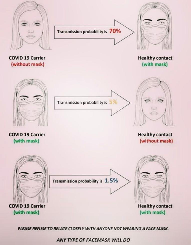 notJusASalad's tweet photo. Why Should I Wear A Mask?
Here is why: https://t.co/hbPCbBbyB9