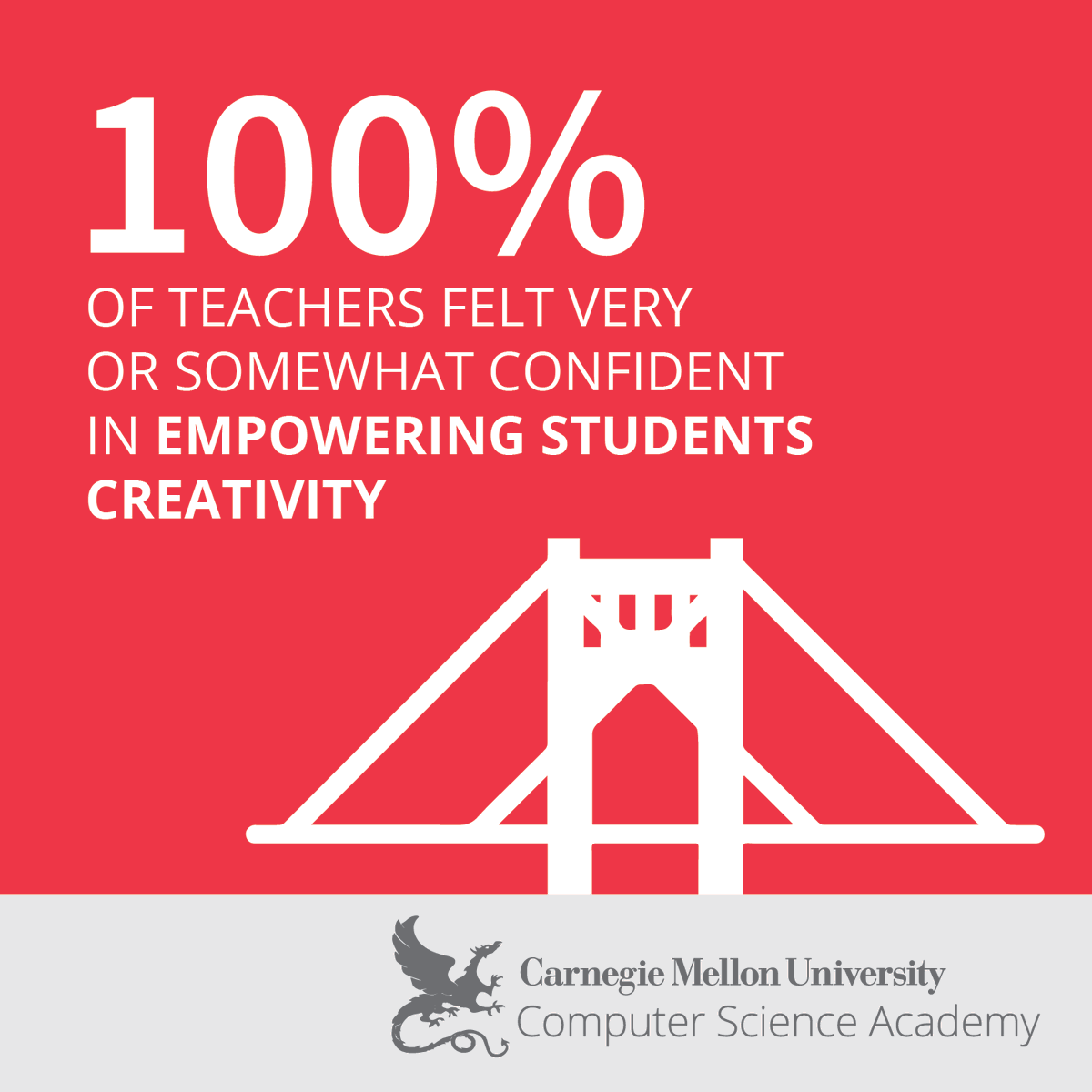 CMU_CS_Academy's tweet photo. Middle and High School Teachers looking for a curriculum that will engage and excite your students? 

There is still space available for our Virtual Summer Professional Development, sign up today: https://t.co/be1oDP92pD https://t.co/t1th1eLOyE