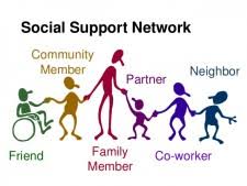 APOSHQ's tweet photo. Happy #APOSResearchTuesday! “Social Relationships, Inflammation, and Cancer Survival” from a collaborative group at UPenn and UNC.  Read more here: https://t.co/XiynnwqHX8
#APOS2020 #APOSisHEREforyou #StayingApartbutStillTogether https://t.co/AW0aOu9QsP