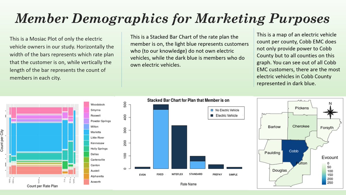 KaraHeller1's tweet photo. Be part of the energy solution. My research on reducing peak energy usage is in the four slides below as well as in a 6-minute video in the comments. The full poster is in the comments. Please ask questions! @SenatorLoeffler @SenDavidPerdue @RepLoudermilk #POH020 #POHGoesViral https://t.co/kYFdFjxnzW