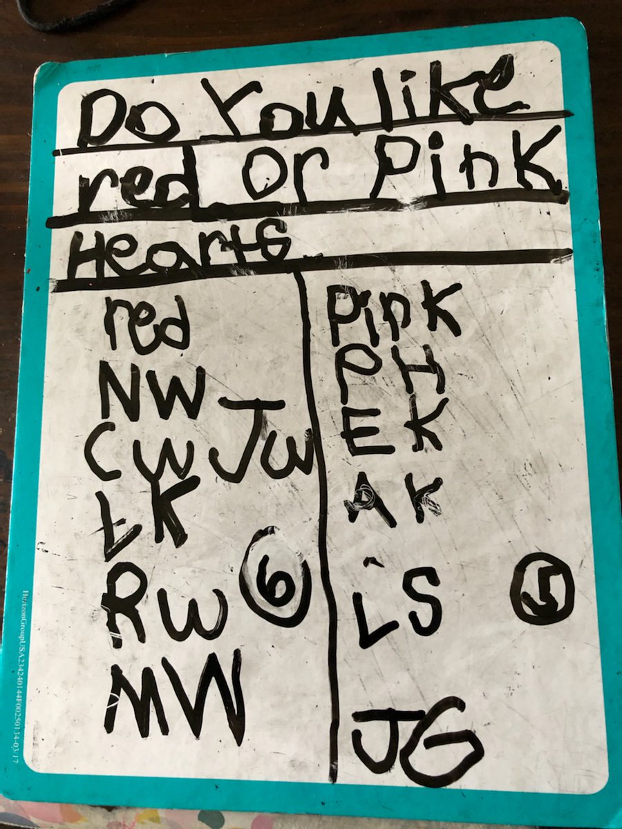MissCheryl5's tweet photo. Lily made her Chart "Do you like red or pink hearts? " she called her family Pop, cousins and aunt.  Successful day #lovesmath #askedeveryonesinitials @MTL_CSZumpettaK https://t.co/MKYb0zyM9l