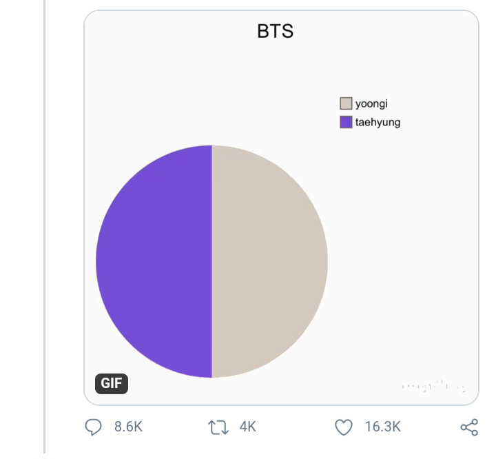 PurpleJazzTea's tweet photo. @tobyo_kid @3P_Lux @ilyateez Well after two time (because the first time was an accident) https://t.co/ErerYxuq0e