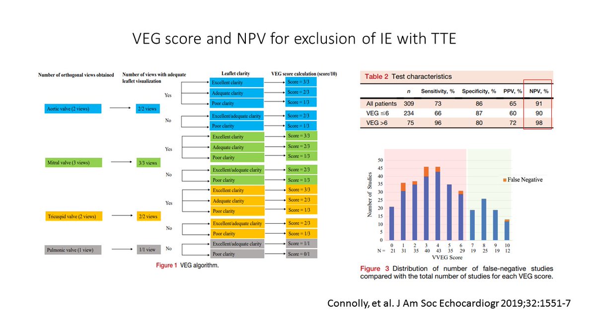 However there are some alternatives that are very good and can be employed in a patient with suspected endocarditis.A very good quality TTE that is negative for vegetations can exclude endocarditis really well. Include in your report some statement about technical quality for IE.