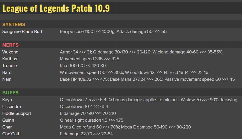 League of Legends patch 10.9 notes – FPX skins, Volibear teaser, Nami nerf,  Kayn buff