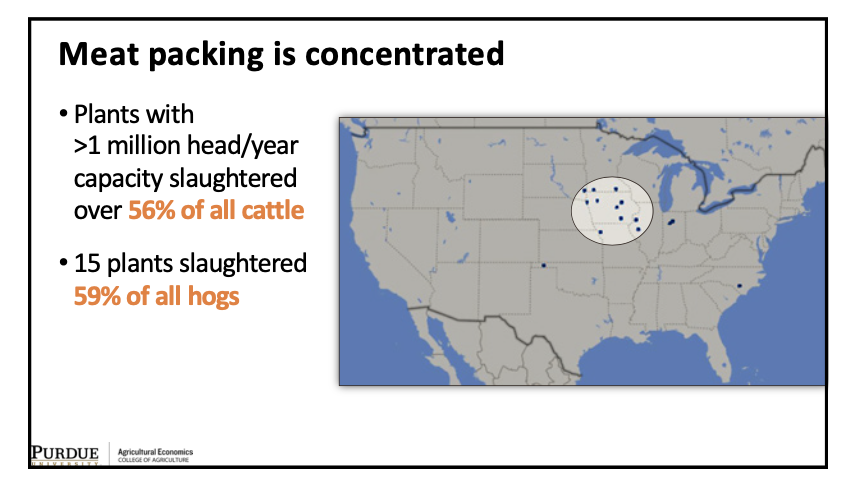  #Meat packing is concentrated
