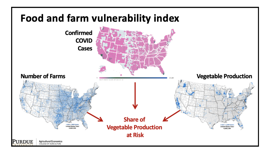 #Food and  #farm vulnerability index
