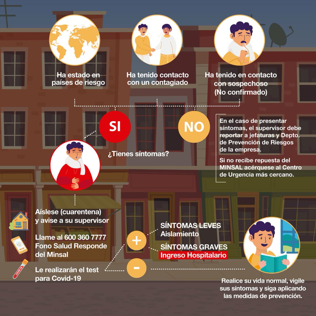 EmpresasSupport's tweet photo. Si crees tener síntomas de Coronavirus (Covid 19), te presentamos a continuación los pasos que debes seguir para tomar las precauciones necesarias para cuidar tu salud y la de los demás.

#Coronavirus #Covid19 #CoronavirusCovid19 #cuidatusalud #EmpresasSupport #sintomascovid19 https://t.co/flBs2tC3MZ