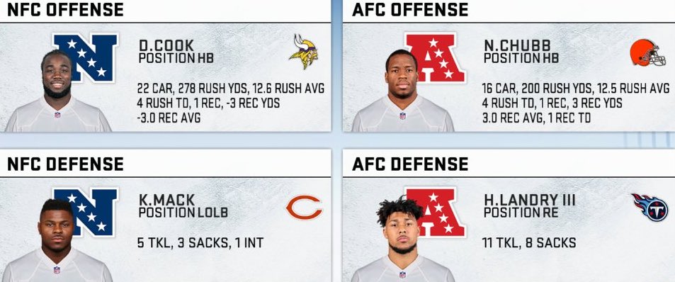 AGT_Madden's tweet photo. week 14 players of the week 🔥

@AgtVikGang @AgtBears 
@AgtDPBrowns  @AgtTitanup https://t.co/tmQmgl95JP
