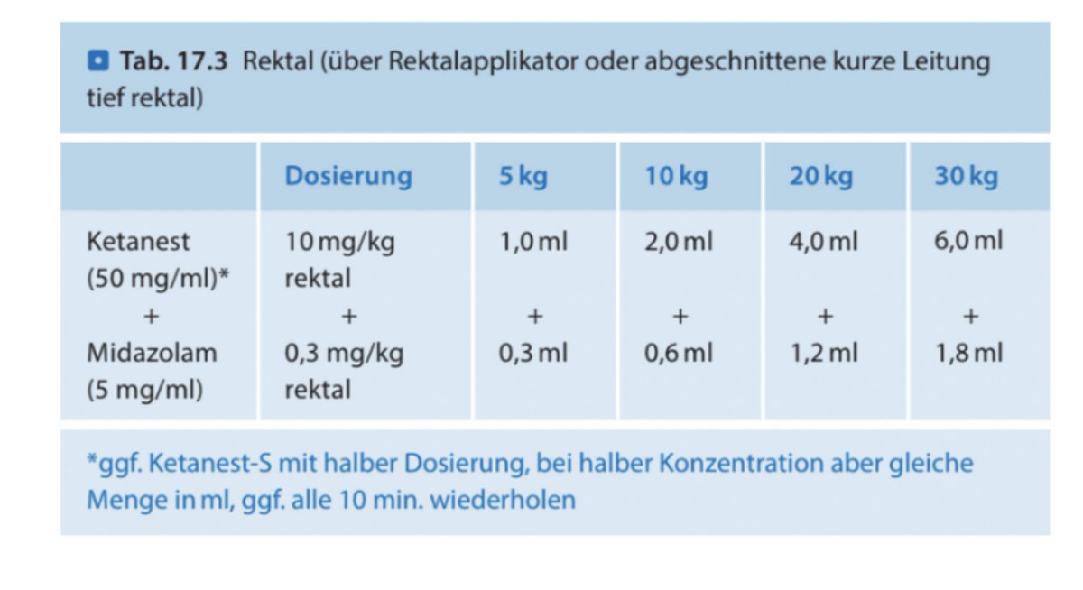 iliaca's tweet photo. @man88625591 @nerdfallmedizin Kindernotfall-ABC: Kompendium für Notärzte und Kindernotärzte -  Thomas Nicolai, Florian Hoffmann https://t.co/29Rx97beTa