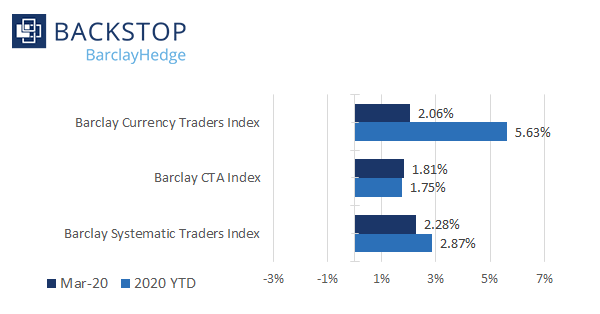 BarclayHedge tweet media