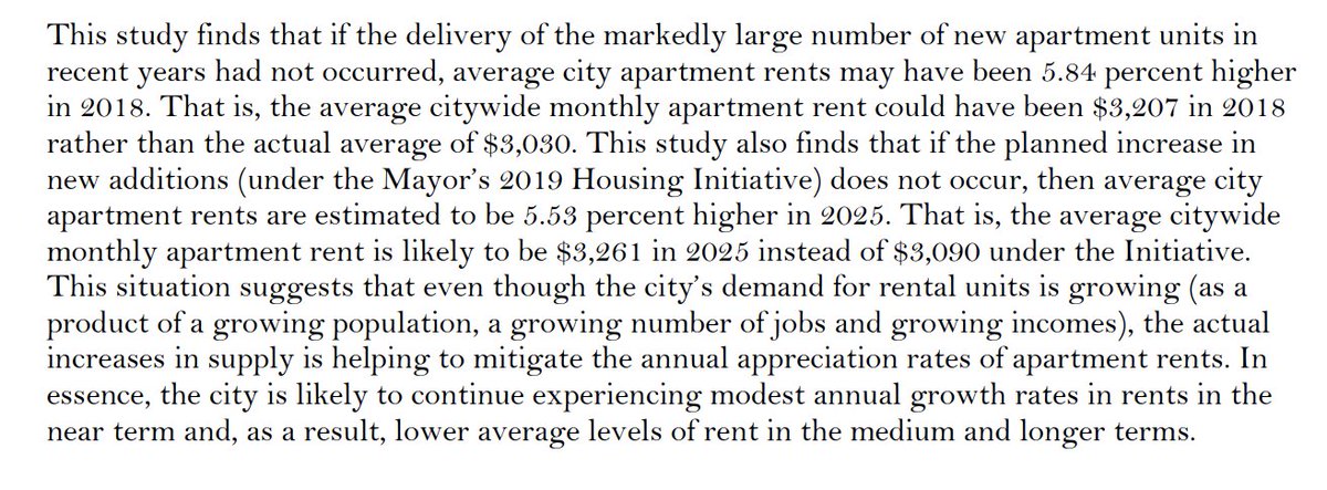 A new study from a PhD student at  @HowardU and economist with D.C. finds that the building spree in the city from 2000 to 2018 minimized possible rent increases. Without all the new apartments that were built, rents would have been 5.84% higher.