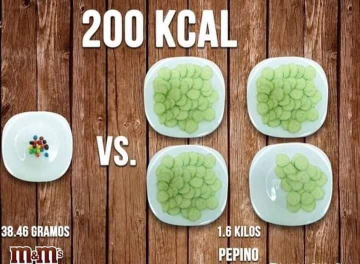 medifisik's tweet photo. Aquí un comparativo de 200kcal de #comidachatarra vs 200kcal de #comidasaludable 🥗
Si te preguntas porque aumentas de peso aquí la respuesta.
Y recuerda que tenemos el servicio de #asesoríanutricional https://t.co/y6s2q8cfXQ