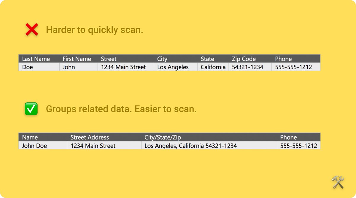 2/ Reduce data volume Make cuts based on what your users use most.Often, the same data is shown multiple times. Combine elements where it makes sense.