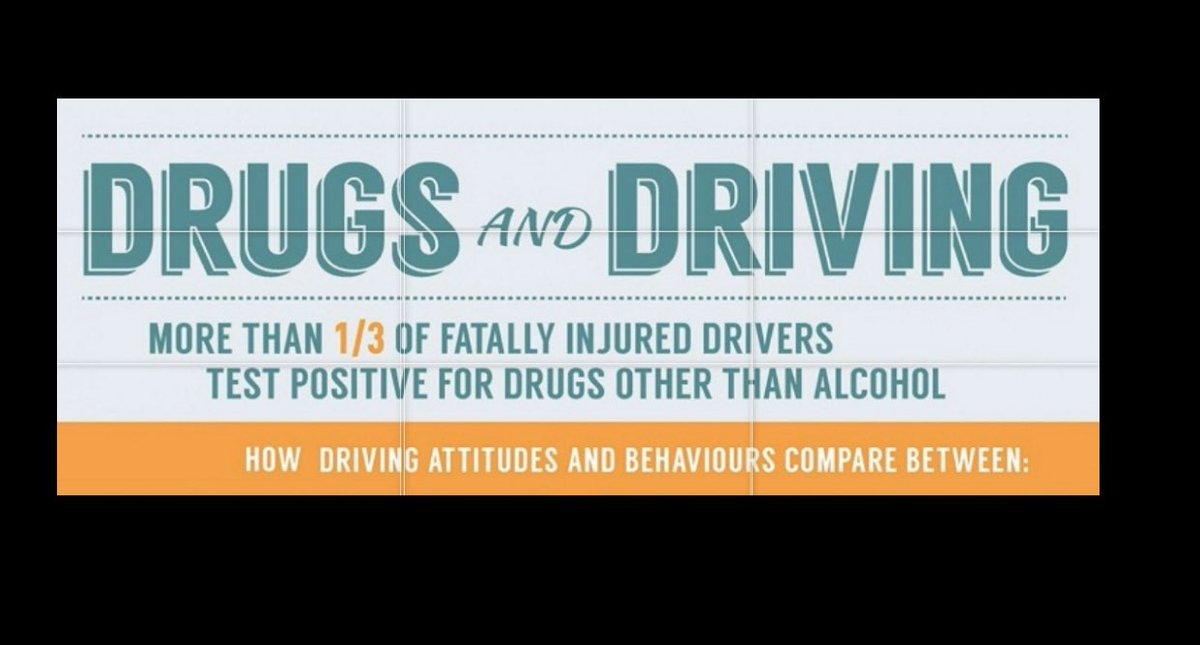 dpcwithoutdrugs's tweet photo. It is illegal to drive a vehicle if you are taking drugs that impair your ability to drive.  This equally applies to ‘over-the-counter’ drugs that are not prescribed by your doctor. 
#DPC #alcoholawarenessmonth https://t.co/2RYpk9nrRF