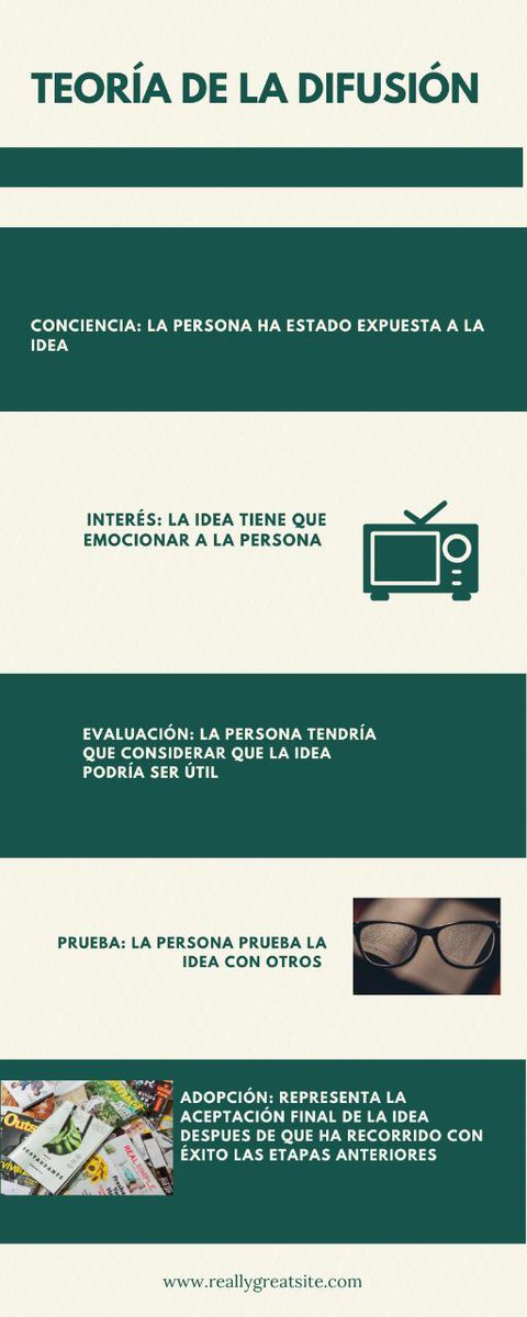 Siempre adelante y con ganas de aprender. #clasesvirtuales #RelacionesPúblicas  <a href="/udecuenca/">UCuenca</a> <a href="/pedroaperaltaa/">Pedro Peralta</a>