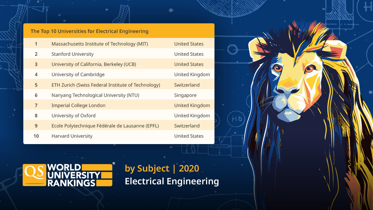 Top engineering universities in the world outlet
