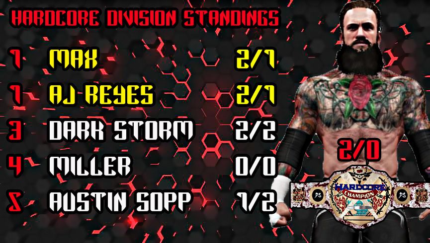 PASWCAWs's tweet photo. #DoggyDog teams up with @Sweetpain7 to face #JustinGavin &amp; #Phsycoz and #AJReyez &amp; #Max in a #ProvingGrounds match.
TALE OF THE TAPE 
↩️ If Doggy &amp; Cass win, they keep spot in IC Division
⬆️ If any other tag team win, they advance to IC Division
#PASW https://t.co/pR88hyKx0S