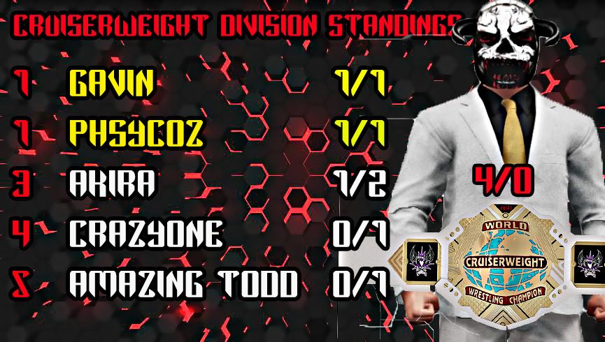 PASWCAWs's tweet photo. #DoggyDog teams up with @Sweetpain7 to face #JustinGavin &amp; #Phsycoz and #AJReyez &amp; #Max in a #ProvingGrounds match.
TALE OF THE TAPE 
↩️ If Doggy &amp; Cass win, they keep spot in IC Division
⬆️ If any other tag team win, they advance to IC Division
#PASW https://t.co/pR88hyKx0S