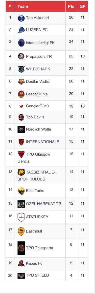 Nerede Kalmıştık... 🤫