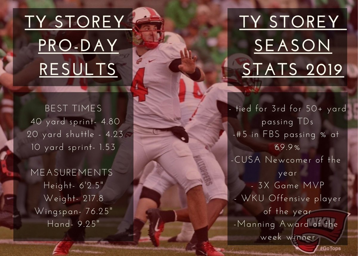 <a href="/OldSchoolQB/">OldSchoolQB</a> <a href="/WKUFootball/">WKU Football</a> <a href="/mjp360/">MJ Performance</a>