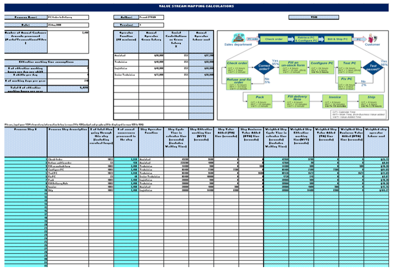 iSixSigma's tweet photo. This Value Stream Mapping Calculator is an easy-to-use Excel Template that will save you time. https://t.co/PJolNG0ew0 #sixsigma #valuestreammapping #vsm #calulator https://t.co/K7nyVlVMDs