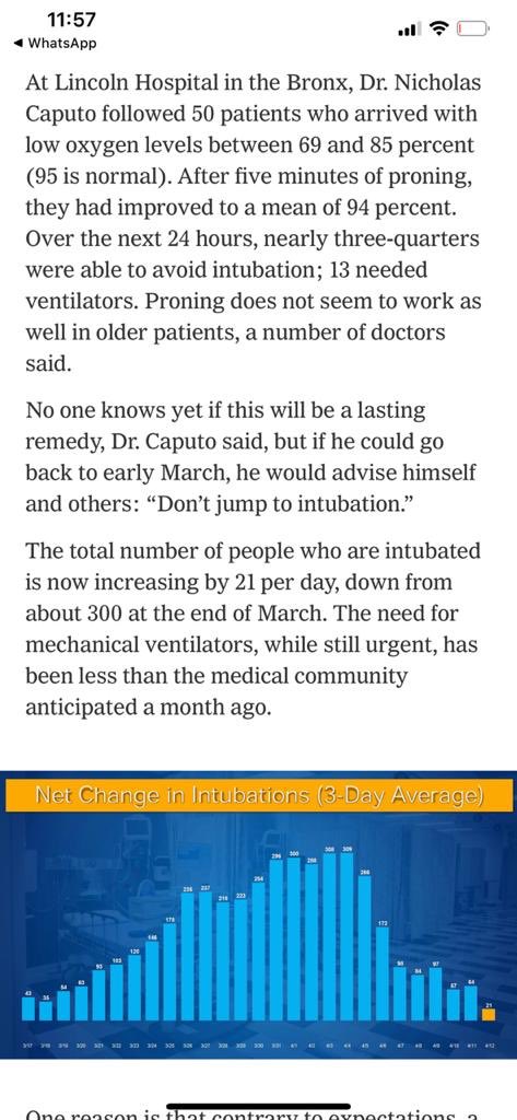 anandmahindra's tweet photo. It’s clear there’s much we don’t know yet about treatment. Anecdotal new knowledge is being accumulated every day. This, from a New York Times article, talks about ‘proning’ being of help. And the +ve news may be that we won’t need as many ventilators as previously imagined. https://t.co/9X0NLxXk9W