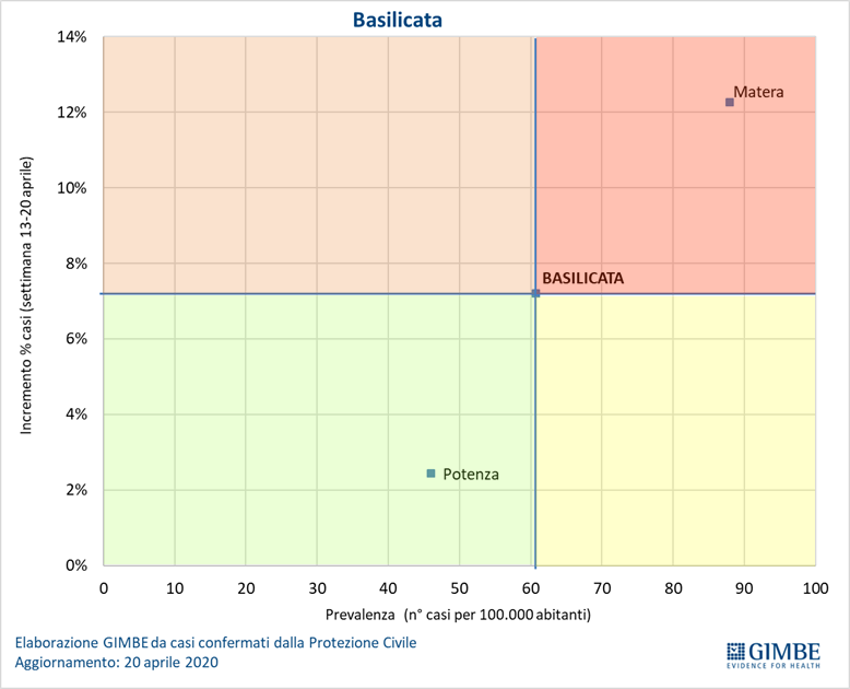  #Basilicata #COVID2019italia  Tutti i grafici a:  https://coronavirus.gimbe.org 7/23