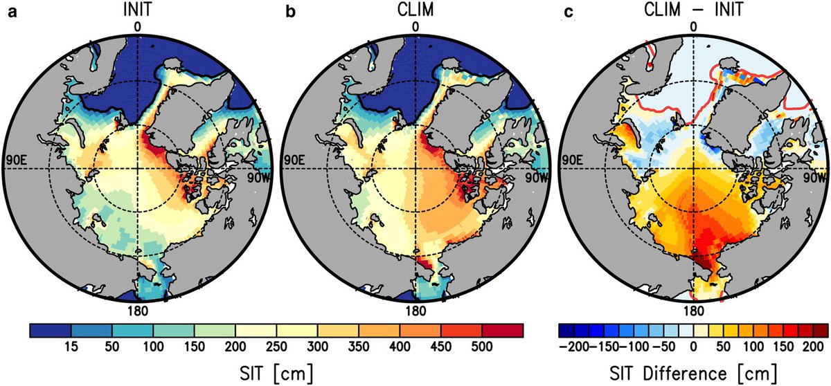 igsoc's tweet photo. “Select Impact of sea-ice thickness initialized in April on Arctic sea-ice extent predictability with the MIROC climate model” by J Ono, Y Komuro &amp; H Tatebe is now on ANN GLACIOL First View: https://t.co/VHbrjiodL3 @CambridgeCore @UTokyo_News_en @JAMSTEC_PR @IGS2019 https://t.co/jUEVmhEATM